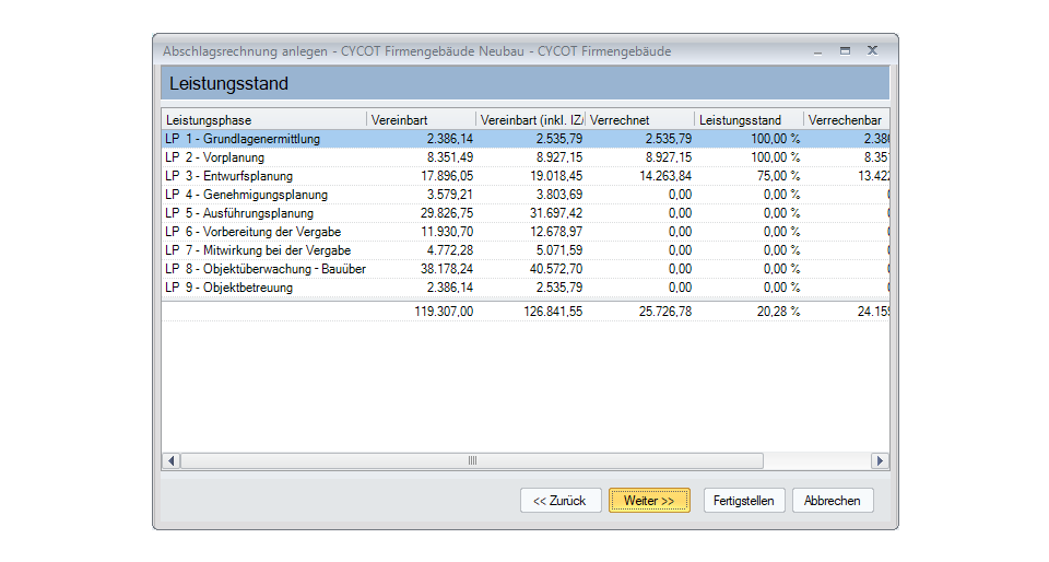 CYCOT OM Abrechnen nach Leistungsstand
