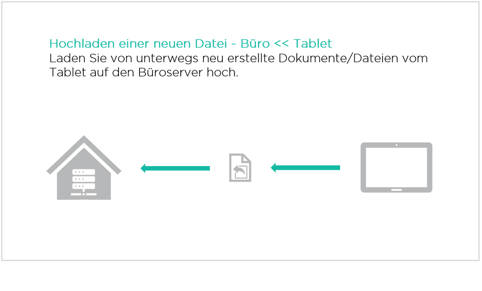 CYCOT OM OM Web für den Dokumentenaustausch von unterwegs